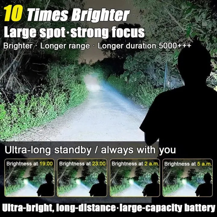Solar Rechargeable Heavy-Duty LED Searchlight & Spotlight (COB Light)